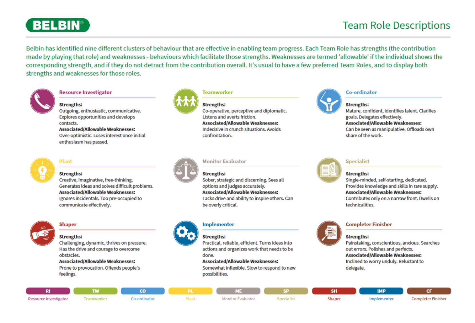 Belbin Team Role Descriptions thumbnail