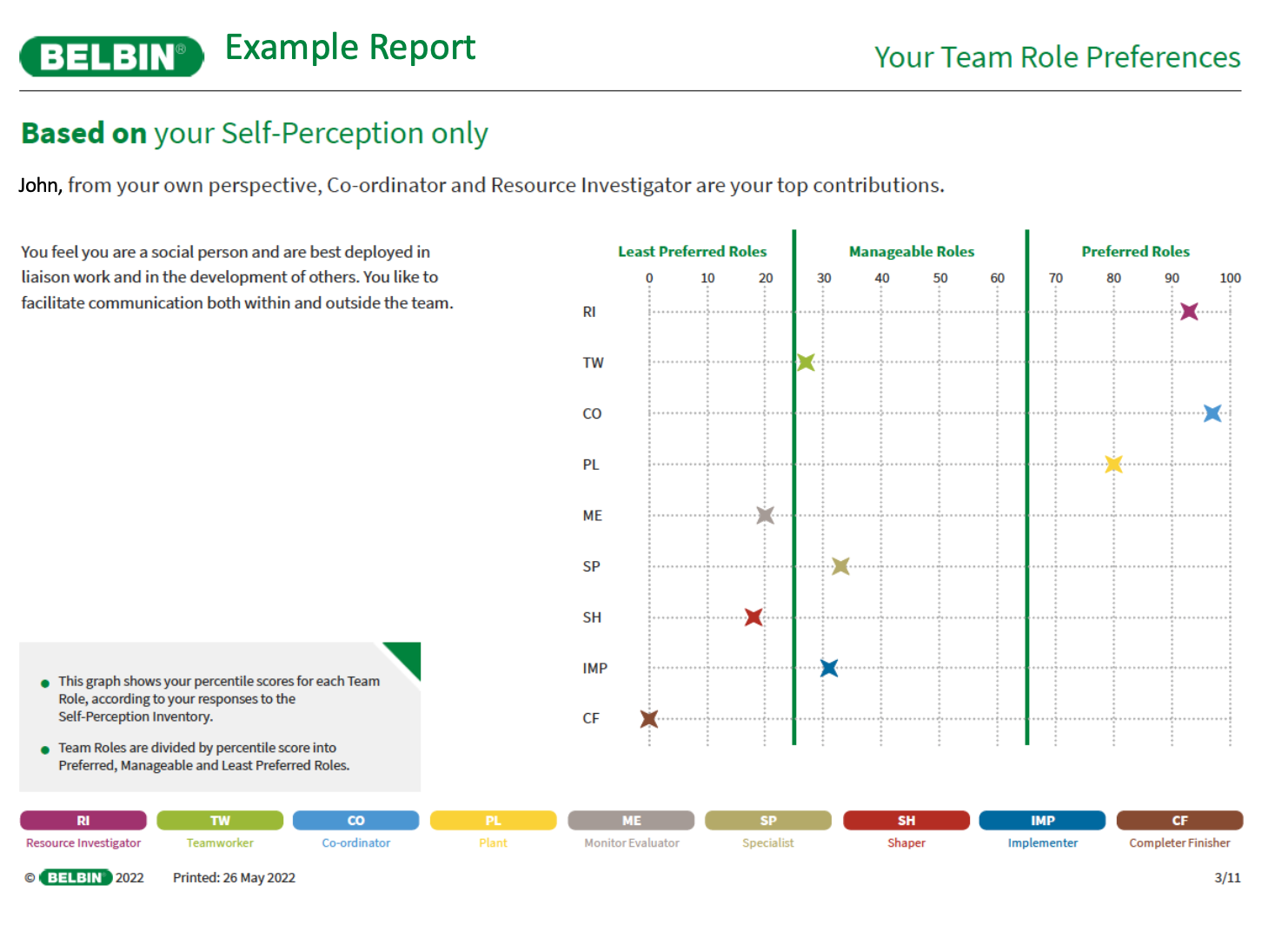 Sample Individual Belbin Report thumbnail