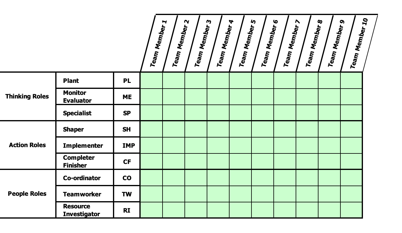Team Collaboration Map Template thumbnail