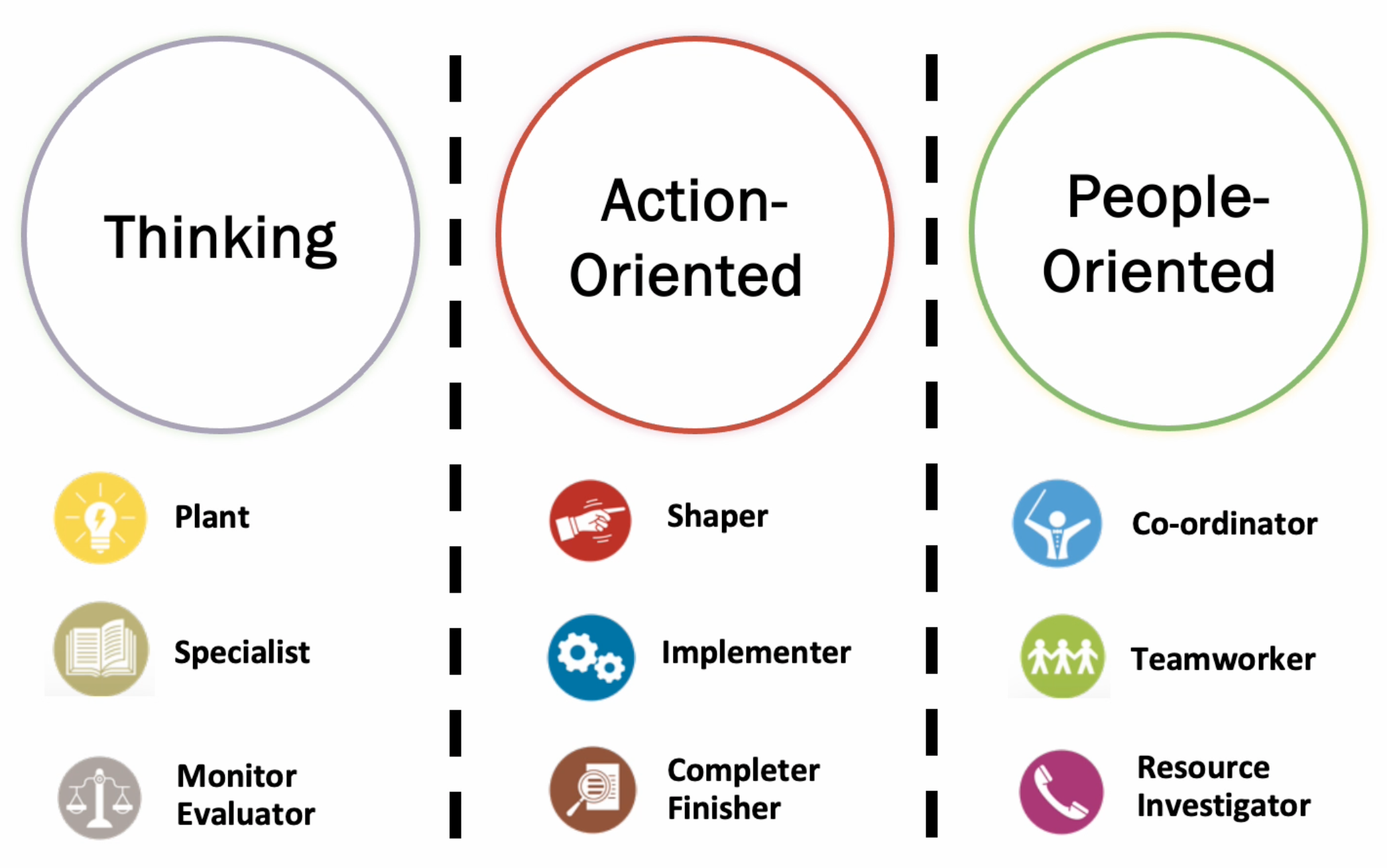 Explaining Belbin Team Roles thumbnail